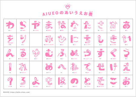 Hiragana | AIUEO